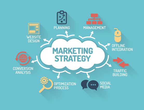 strategy-de-marketing-xay-dung-chien-luoc-marketing-hieu-qua